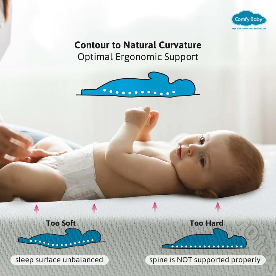 Supreme Memory Foam Mattress - Image 4