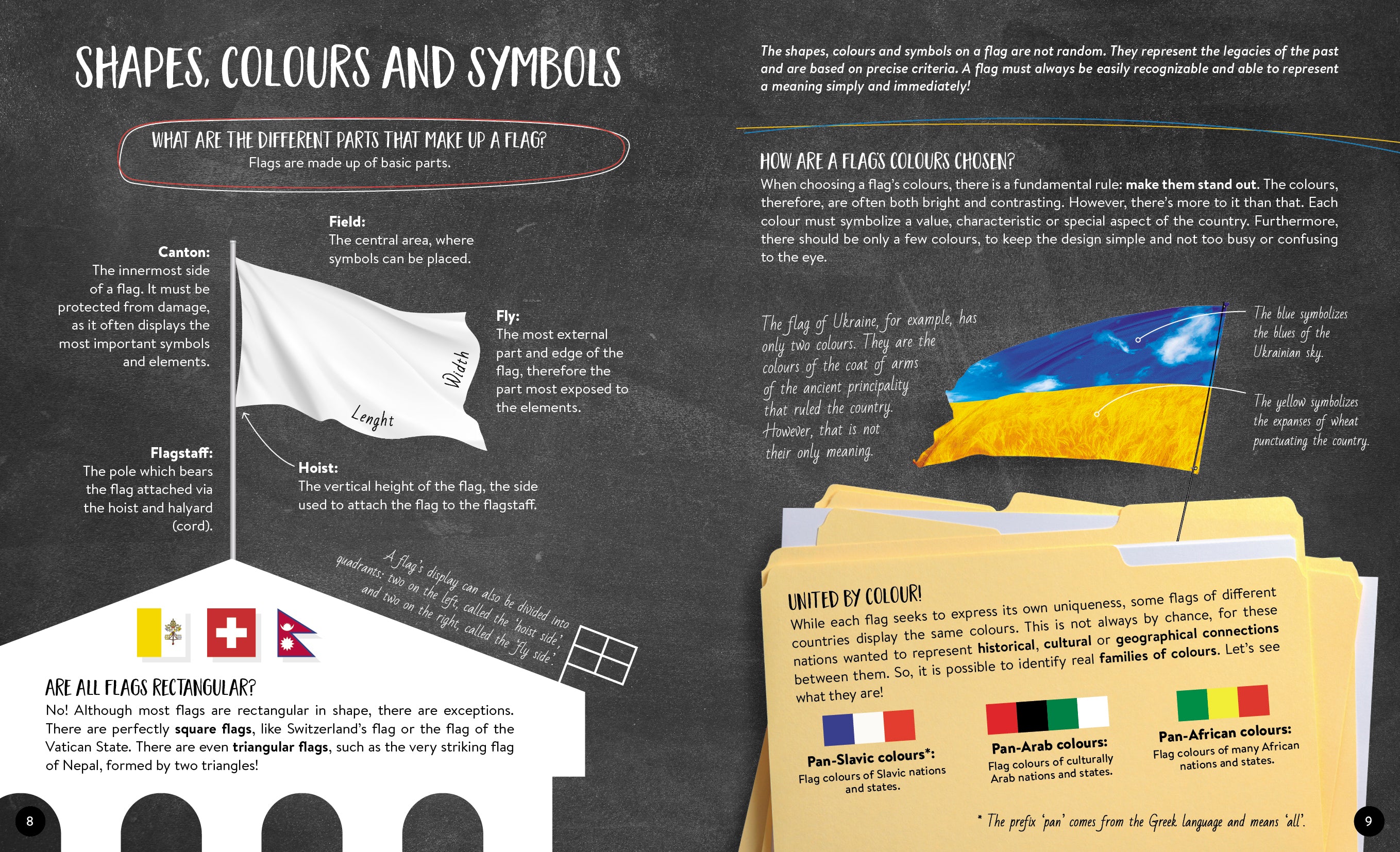 What How Why Flags Book and Poster - Image 2