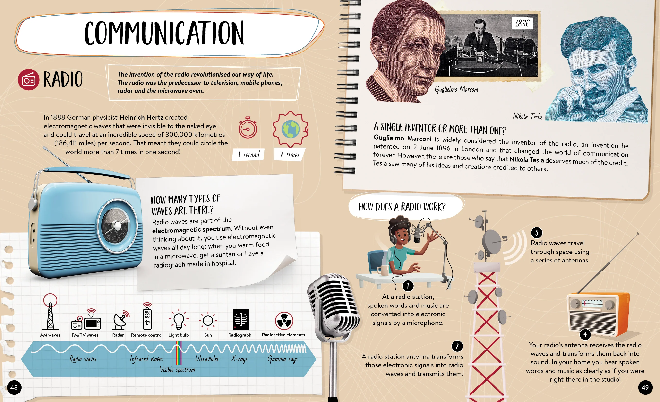 What How Why Inventions Book and Poster - Image 5